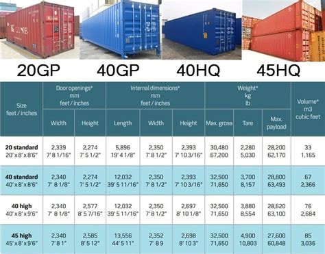 shipping container cost calculator